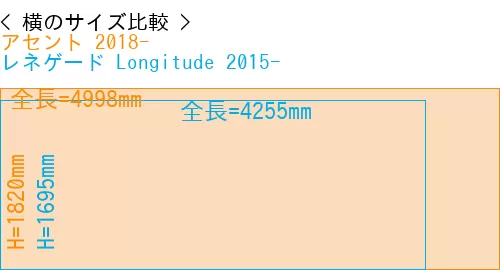 #アセント 2018- + レネゲード Longitude 2015-